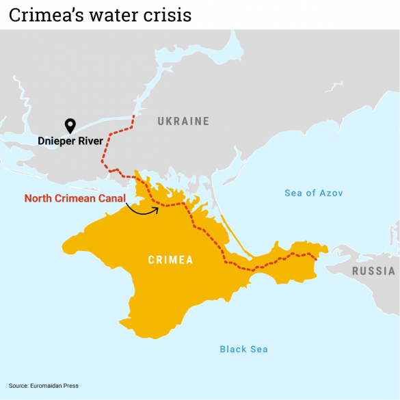 Russia Captures Key Water Supply Route to Crimea The Warsan
